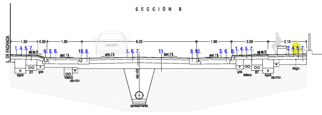Seccion 2. Estado reformado